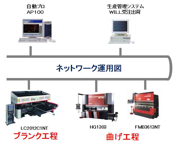 技術の特長1